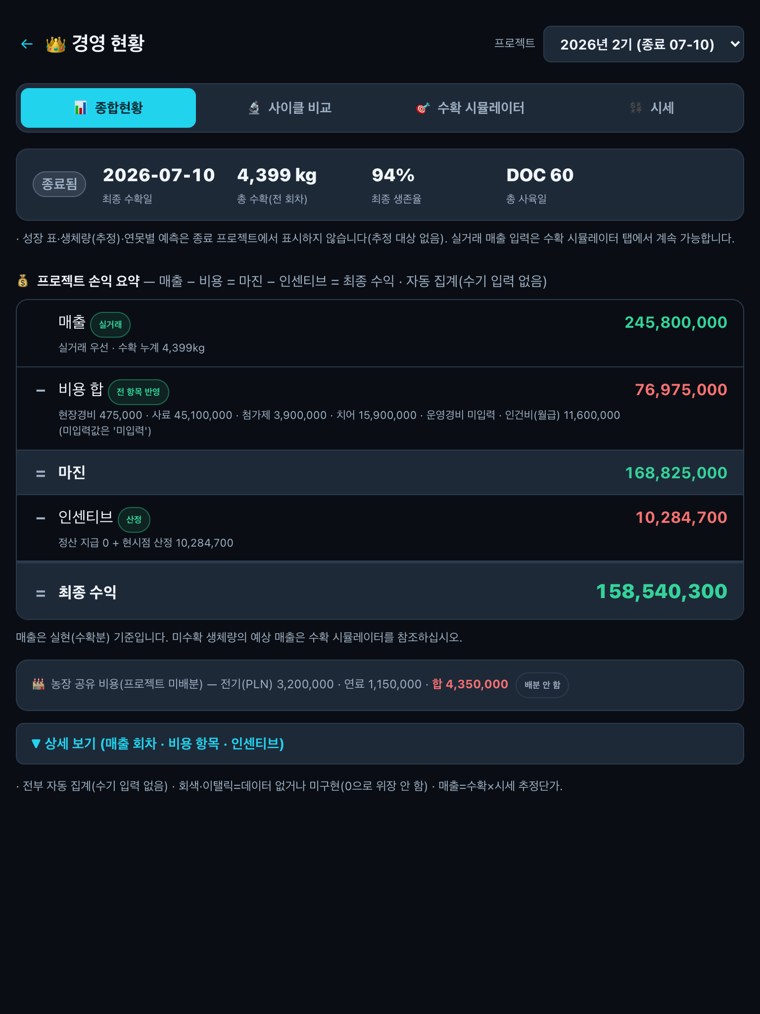 프로젝트 손익 워터폴