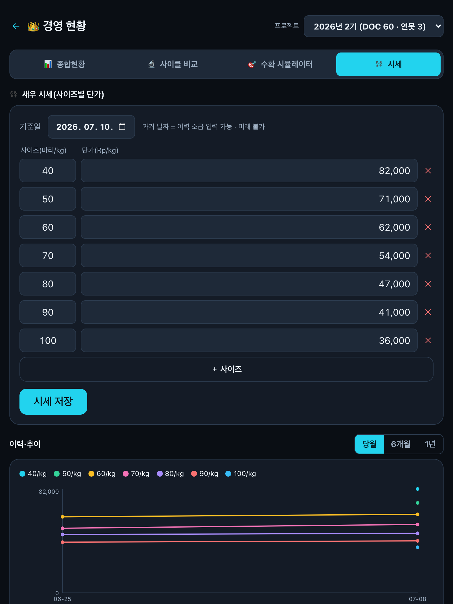 시세 탭