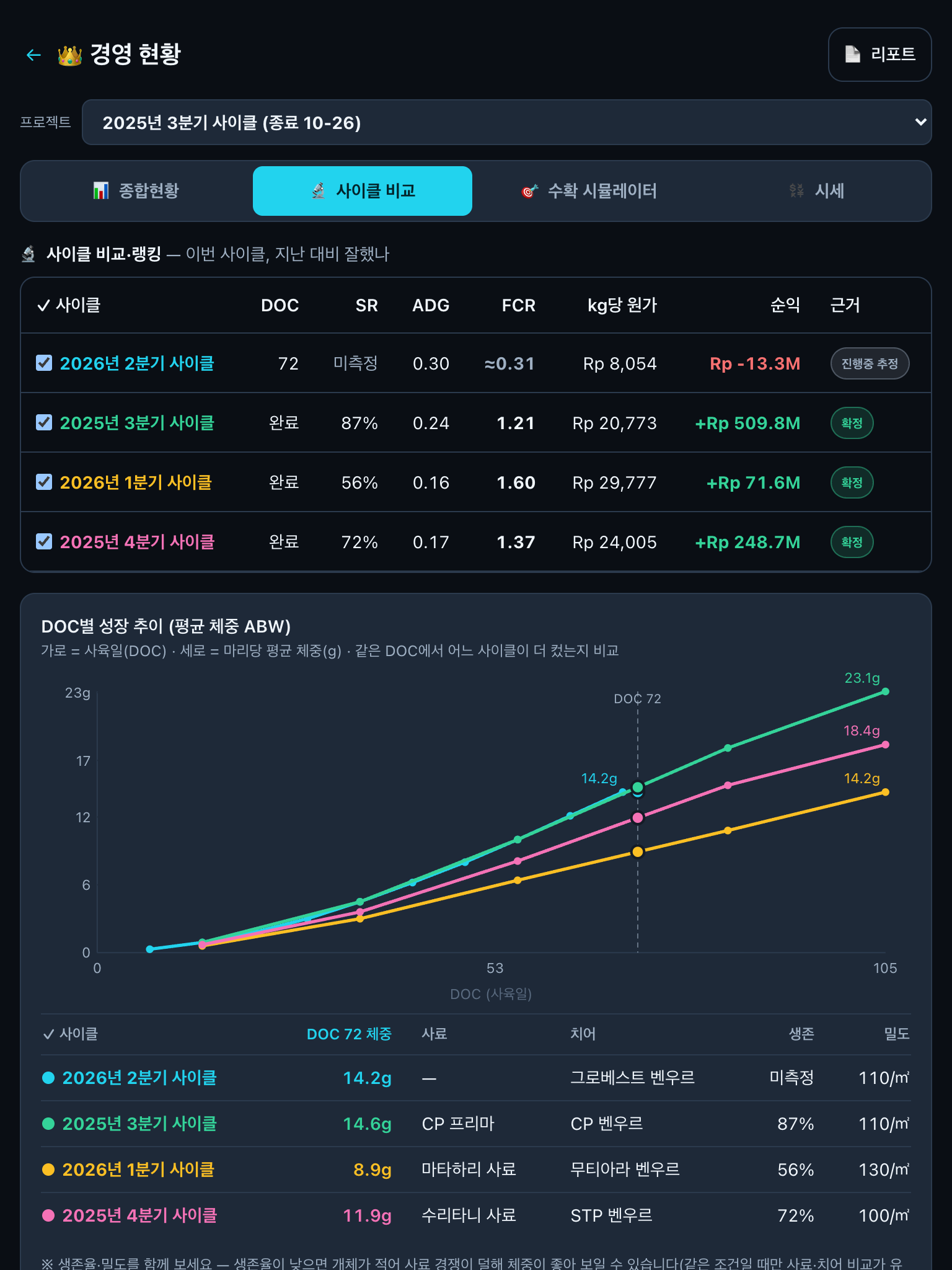 사이클 비교 그래프
