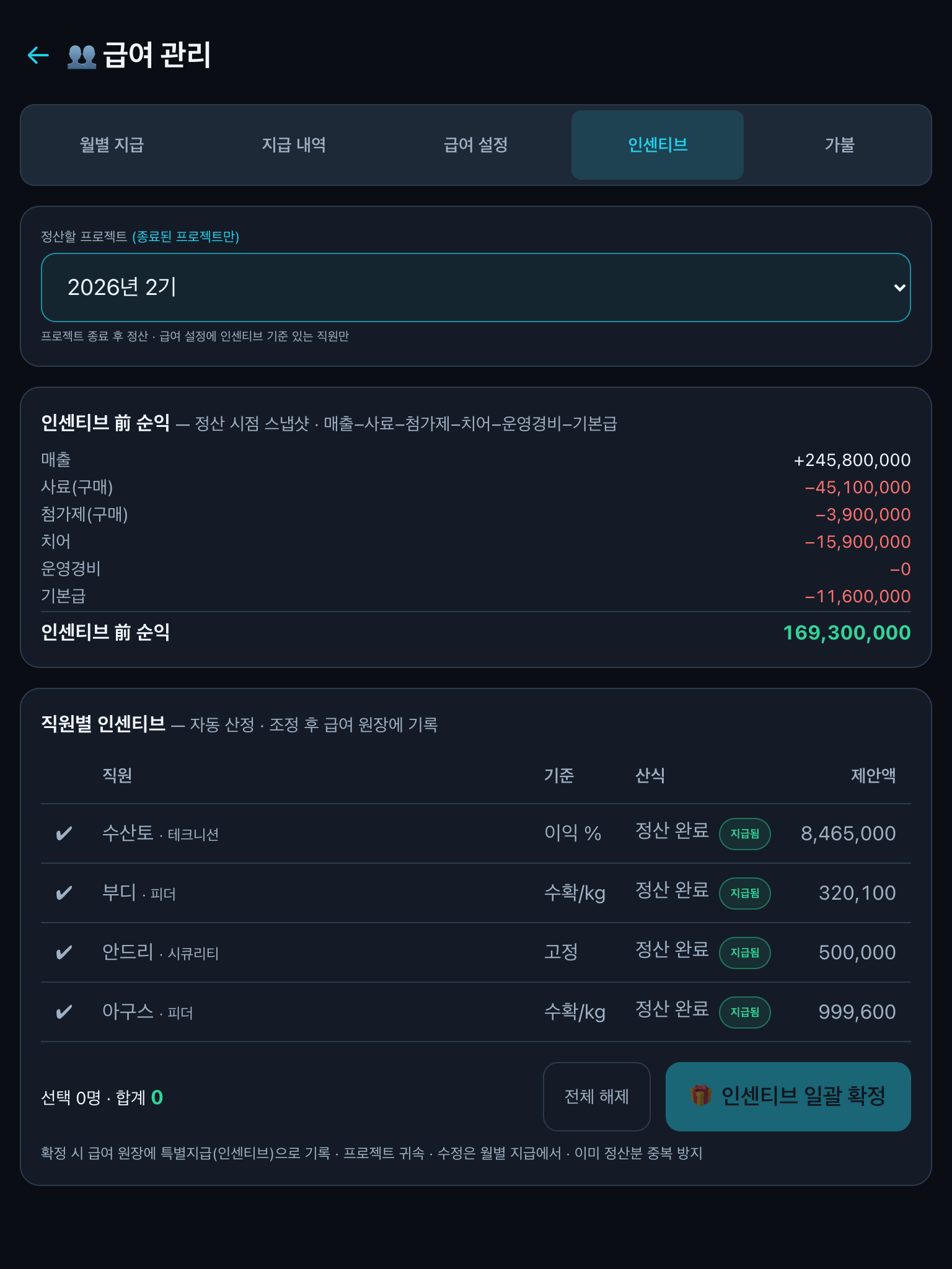 인센티브 확정 후