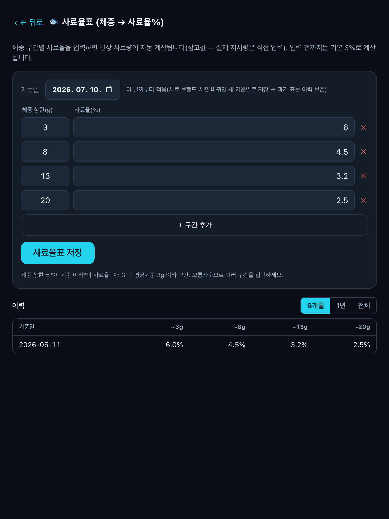 사료율표 화면