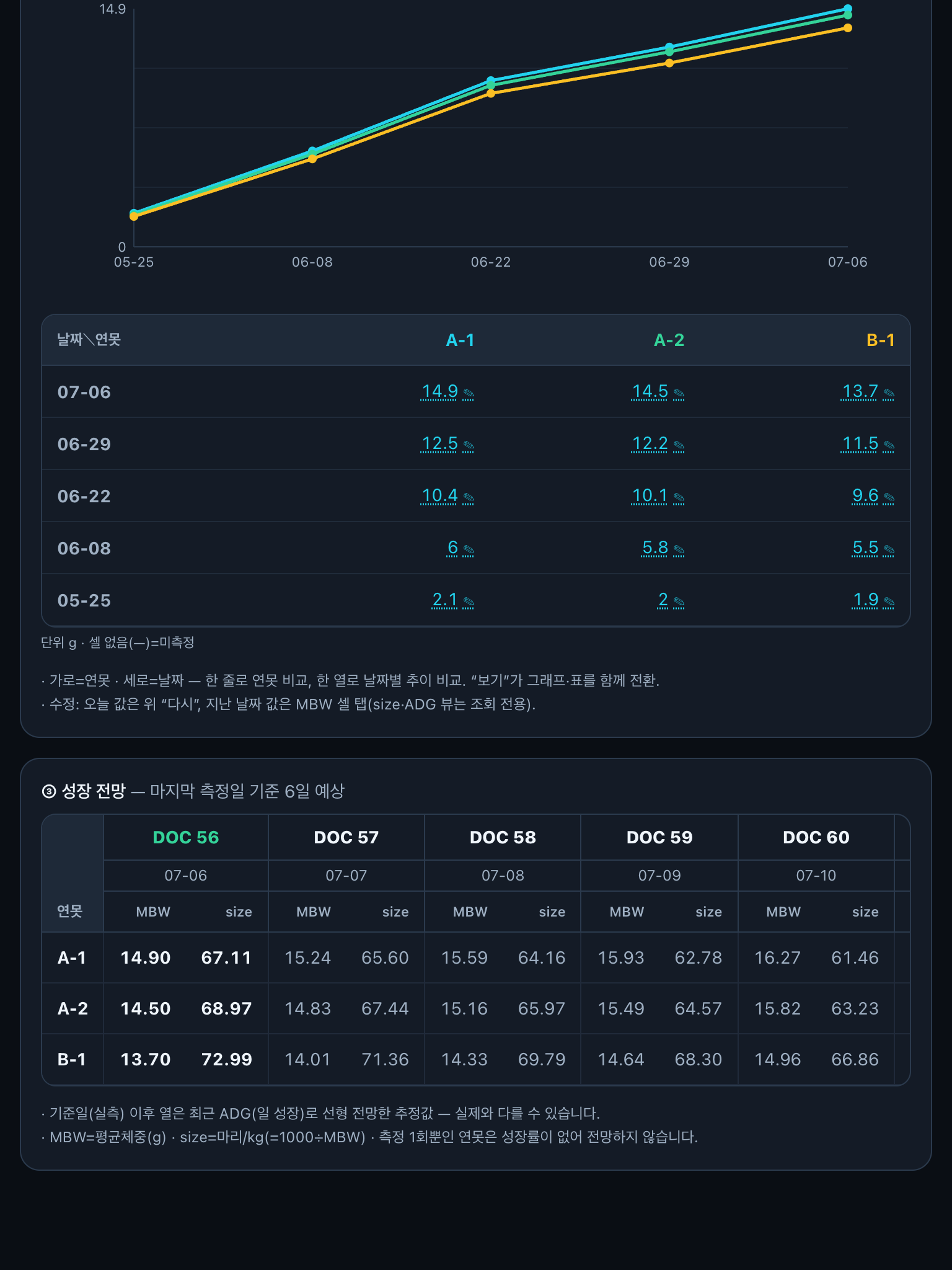 성장 그래프