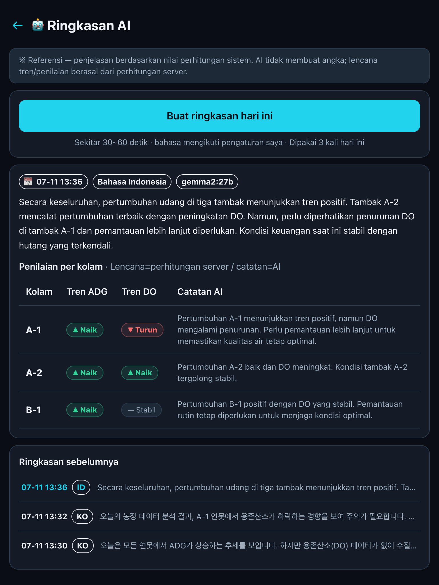 Layar Ringkasan AI