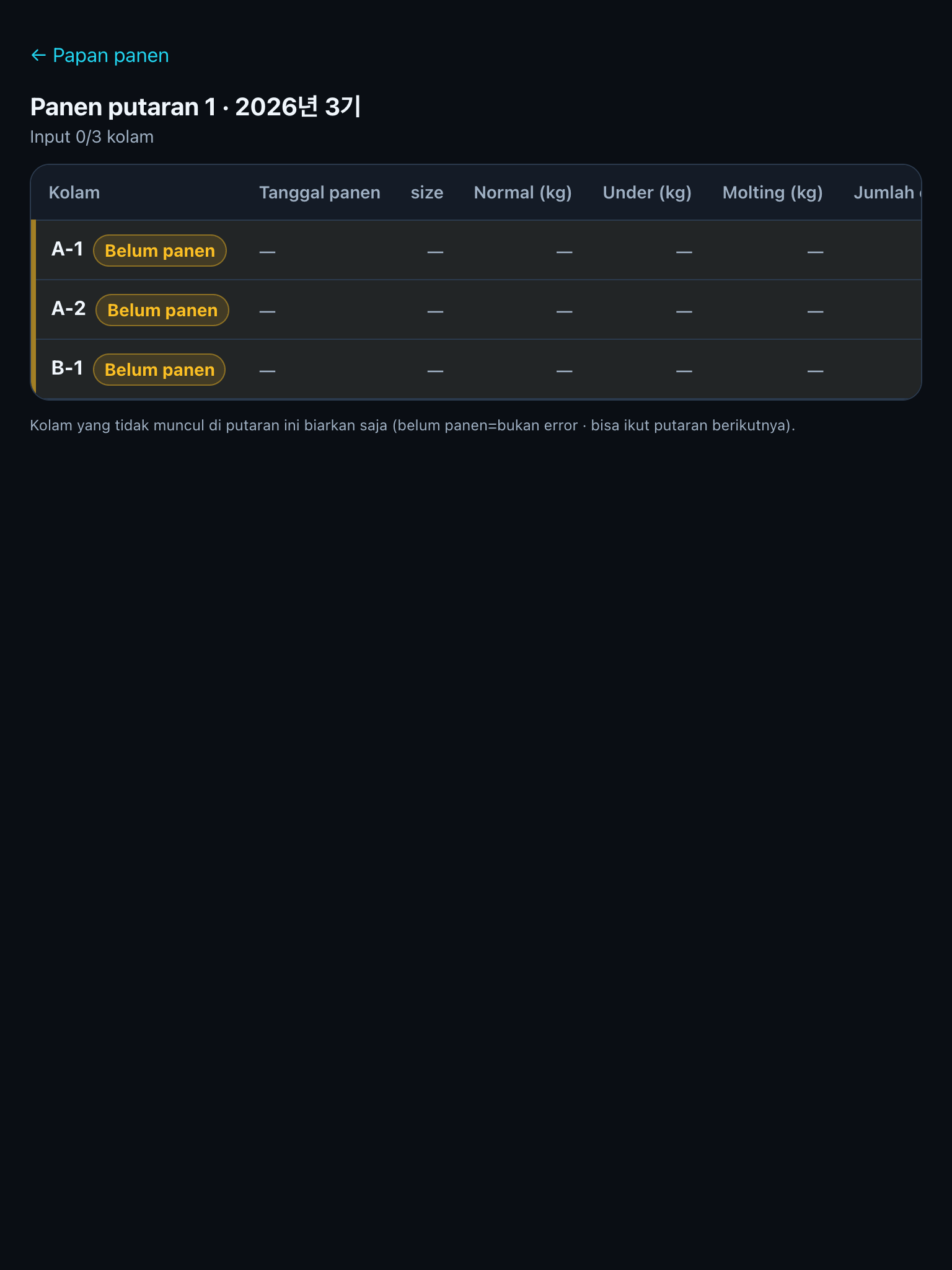 Daftar periksa putaran