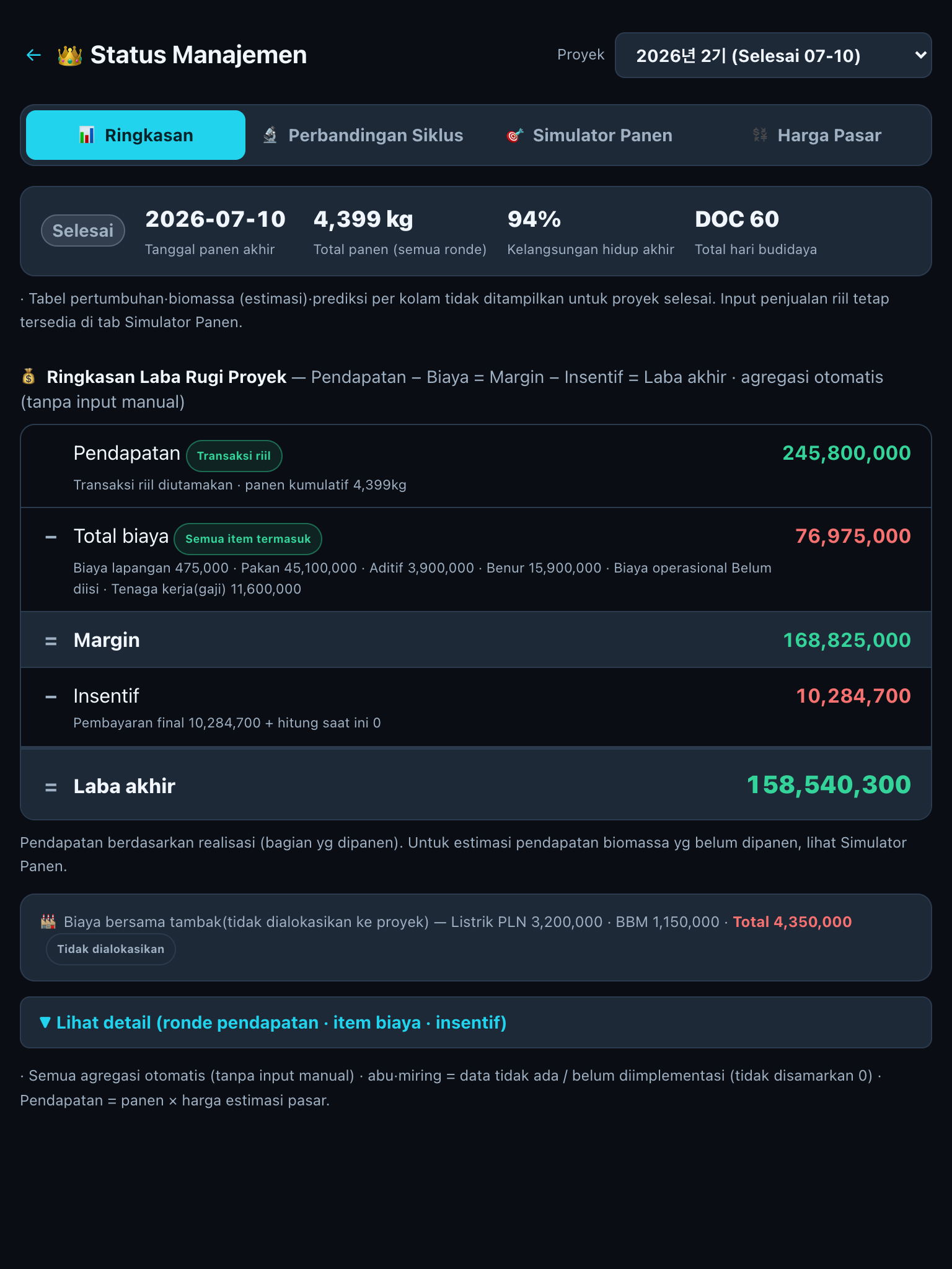 Ringkasan usaha atas