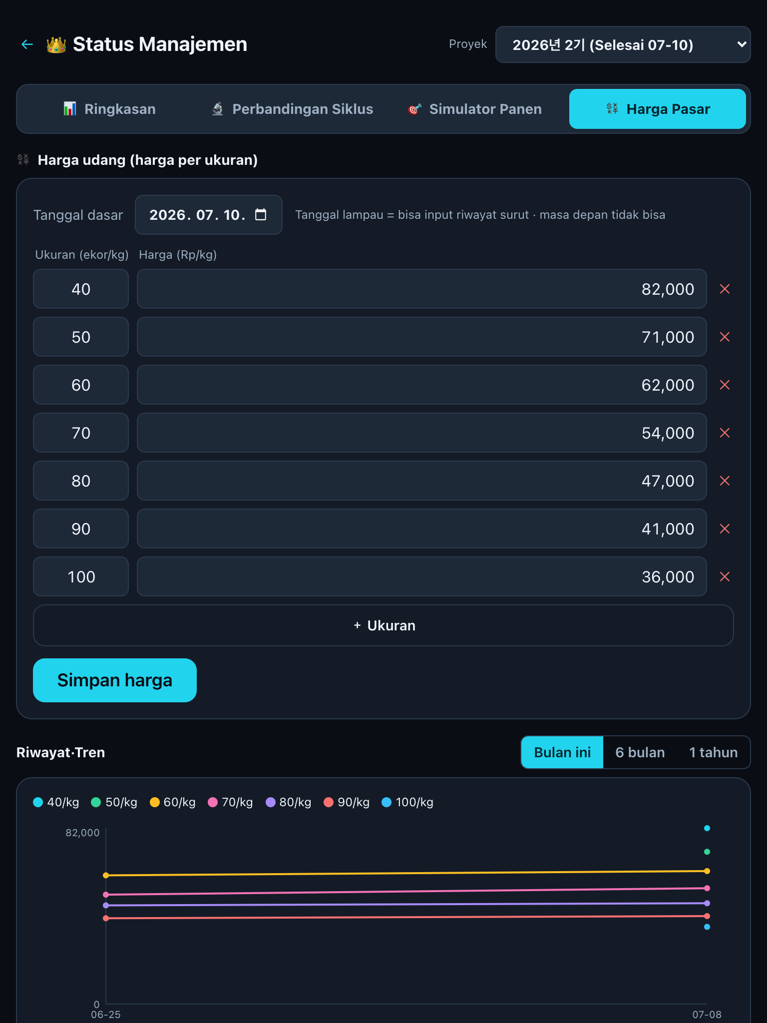 Harga pasar