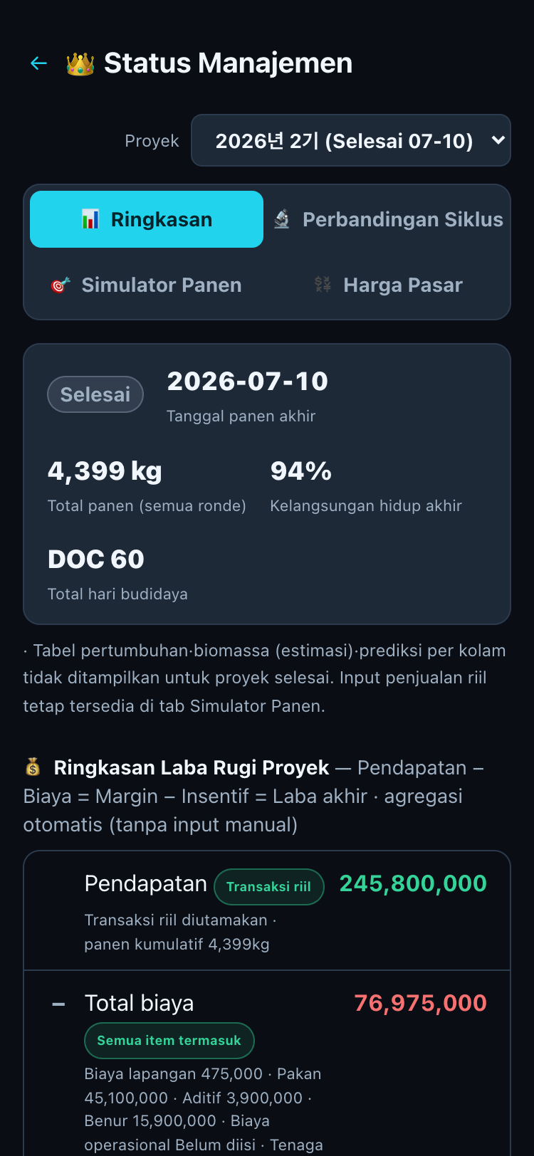 Ringkasan usaha atas