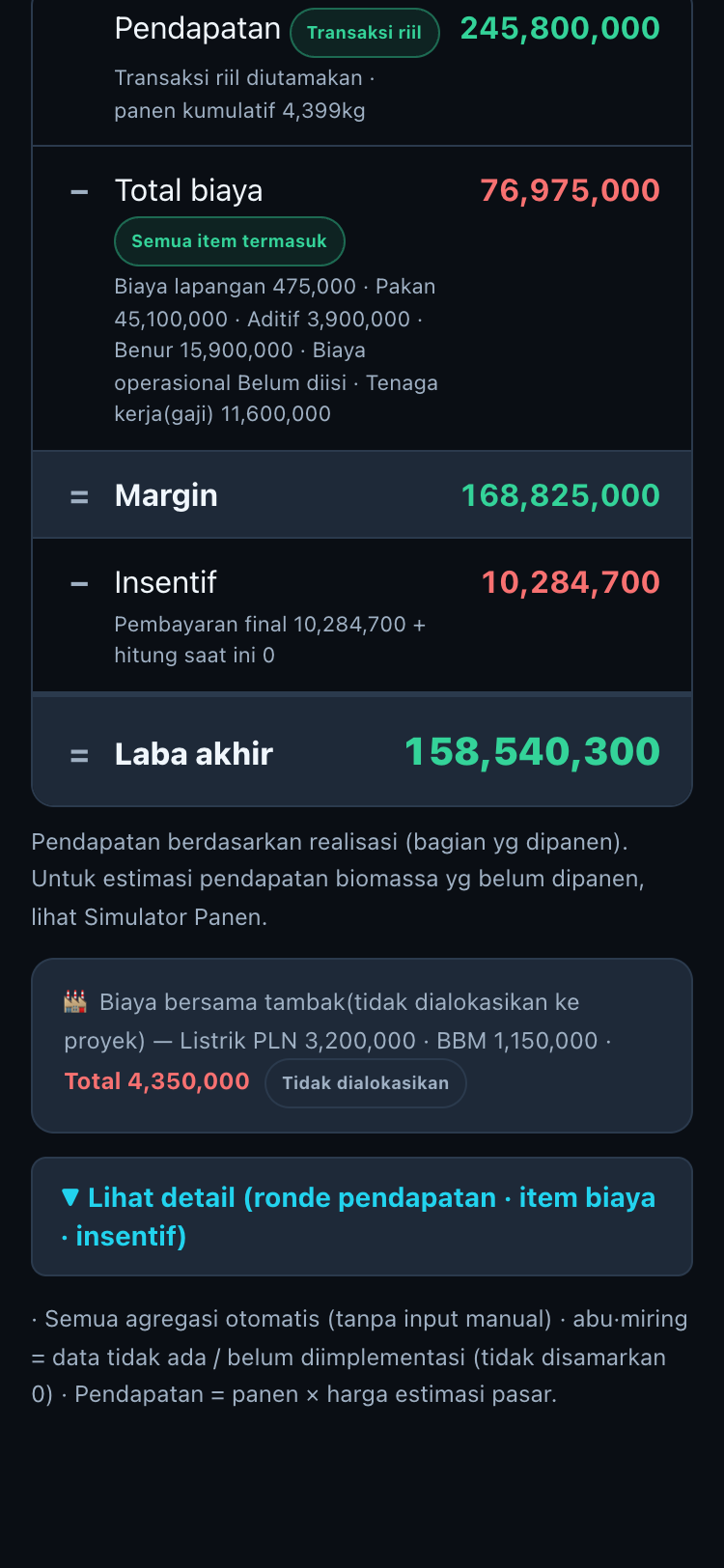 Laba rugi proyek