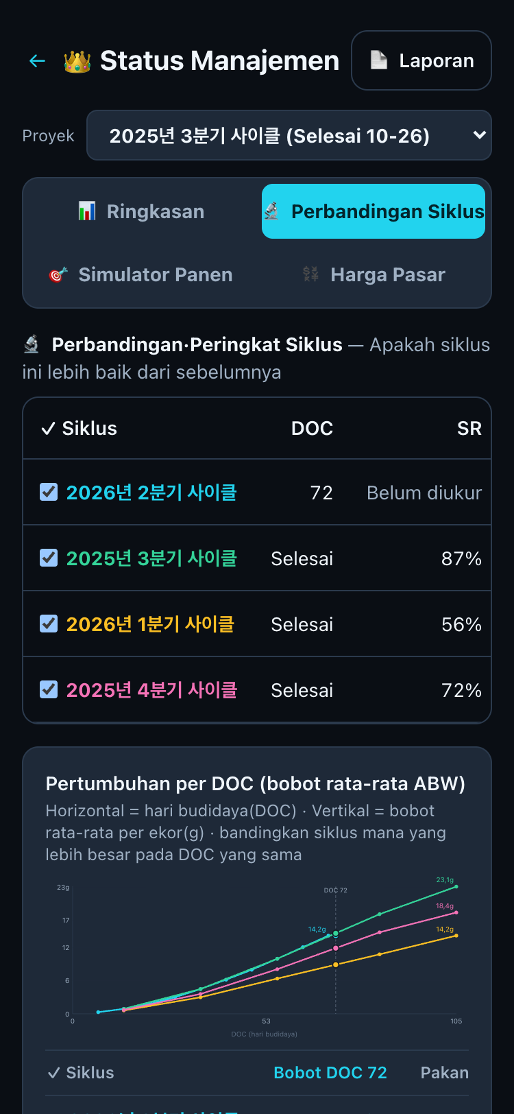 Grafik perbandingan siklus