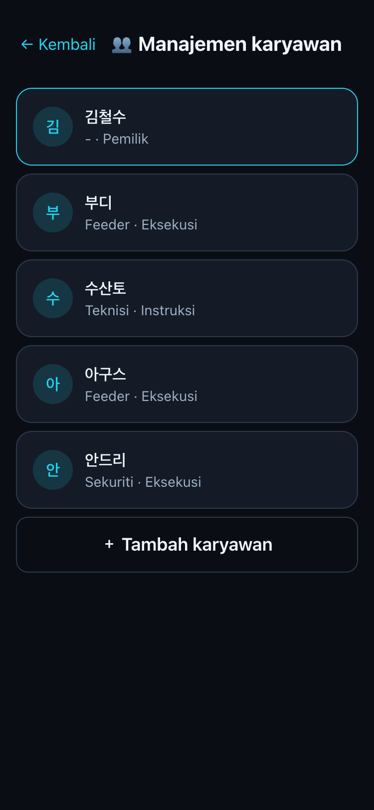 Daftar karyawan