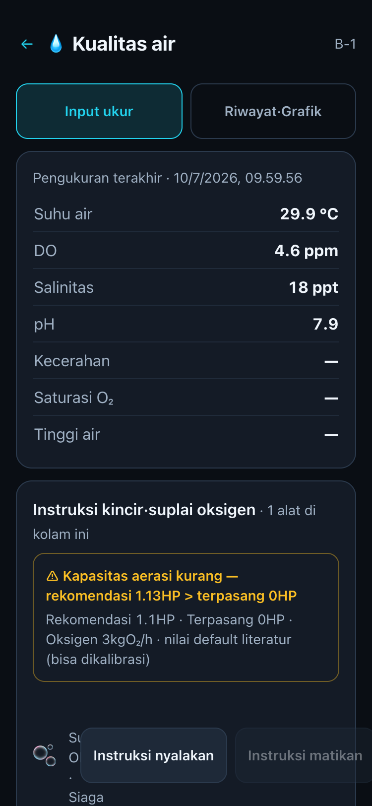 Kualitas air B-1