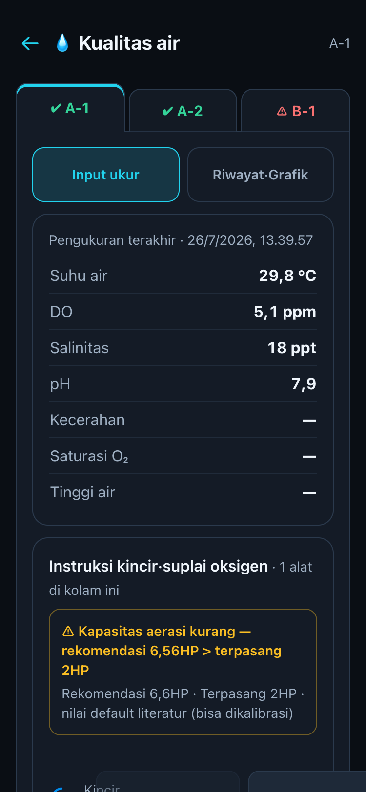 Layar kualitas air