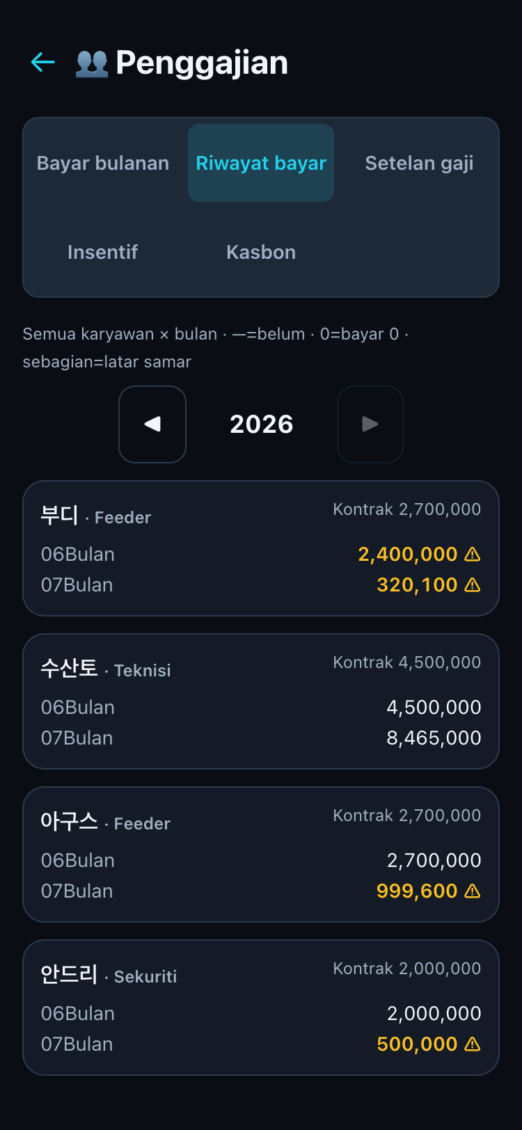 Riwayat bayar