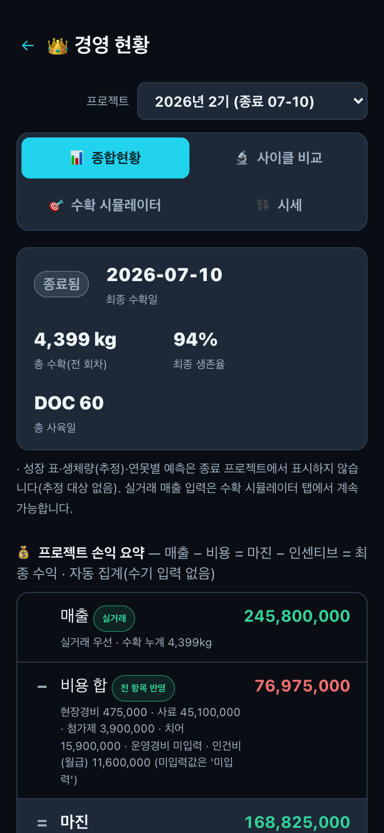 종합현황 상단
