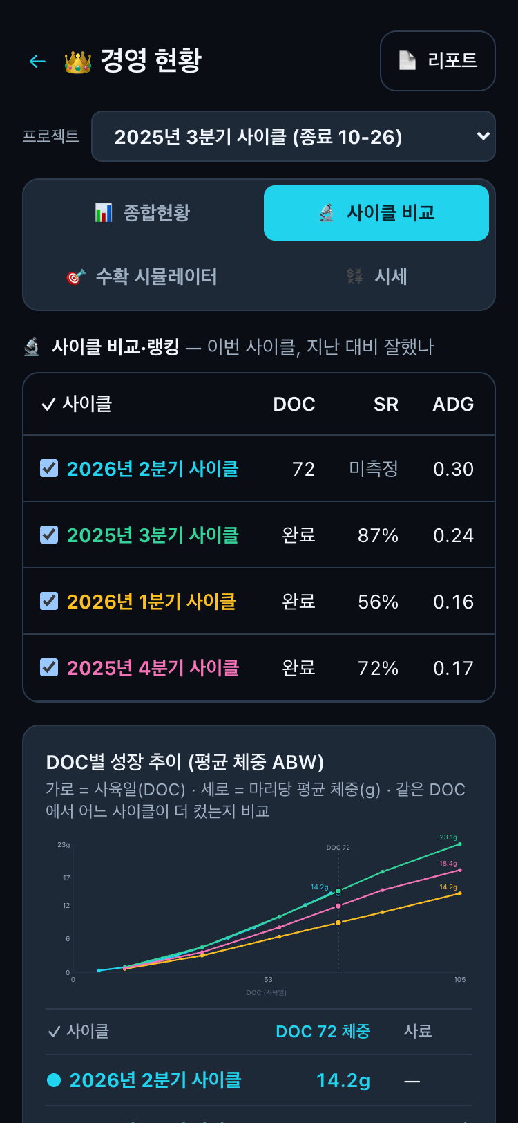 사이클 비교 그래프