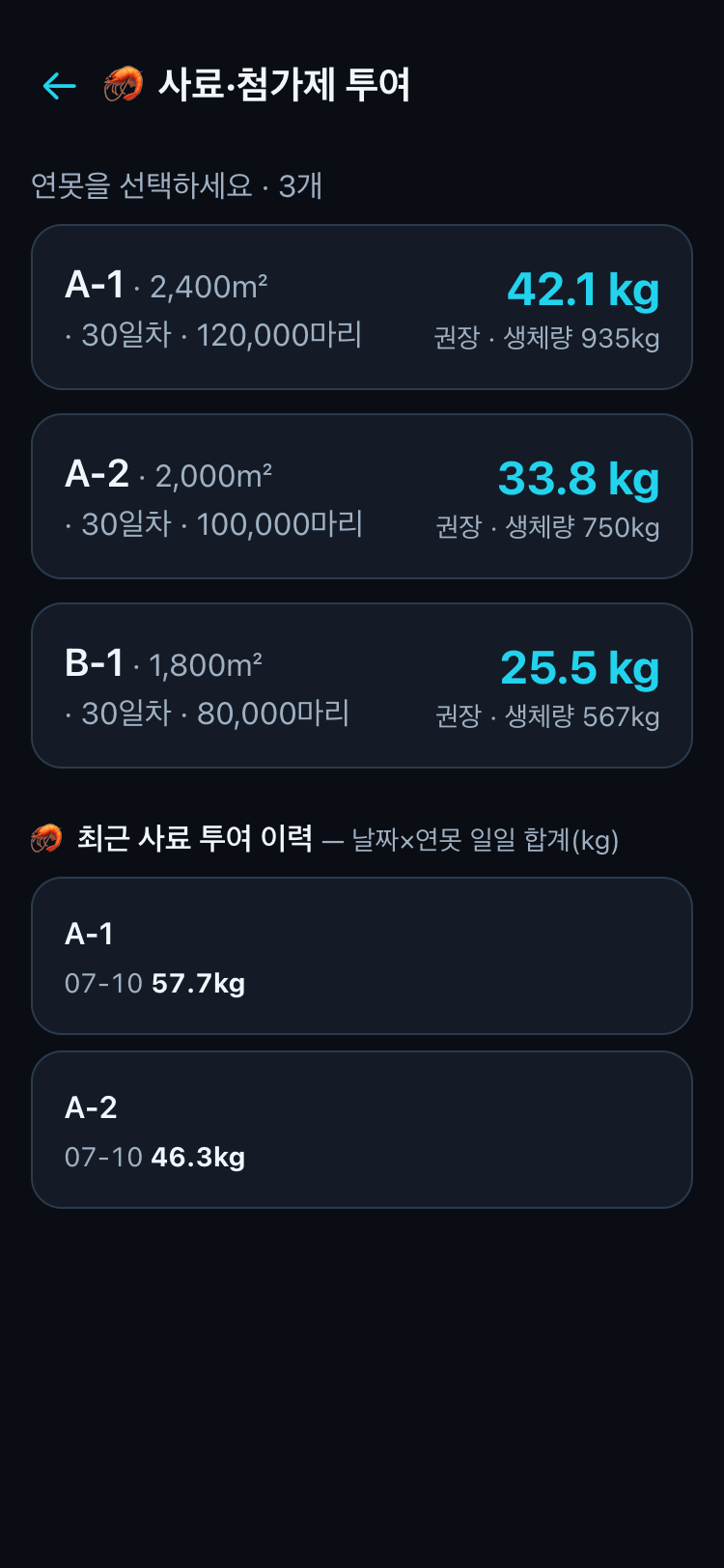 사료 투여 매트릭스