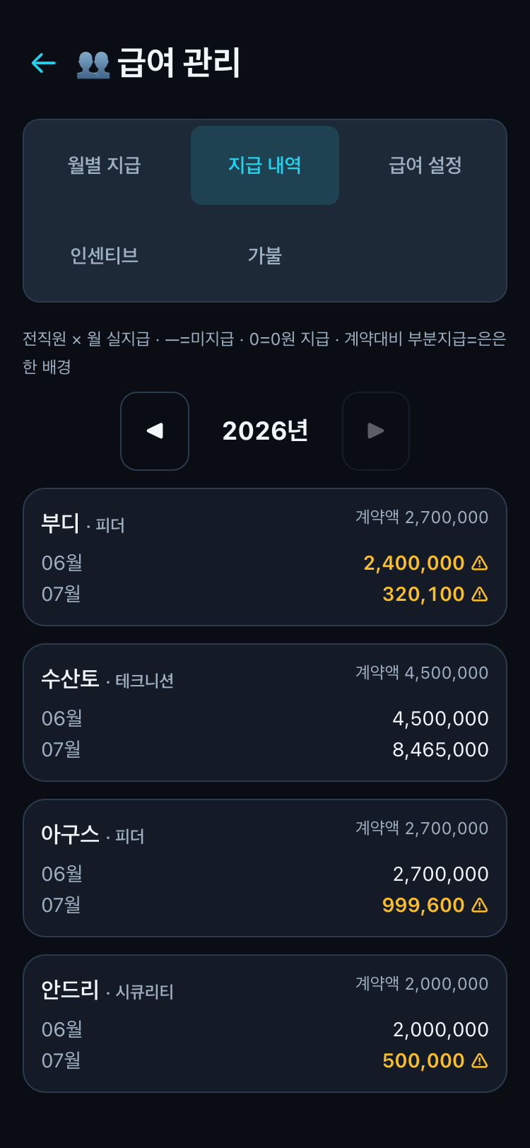 급여 매트릭스